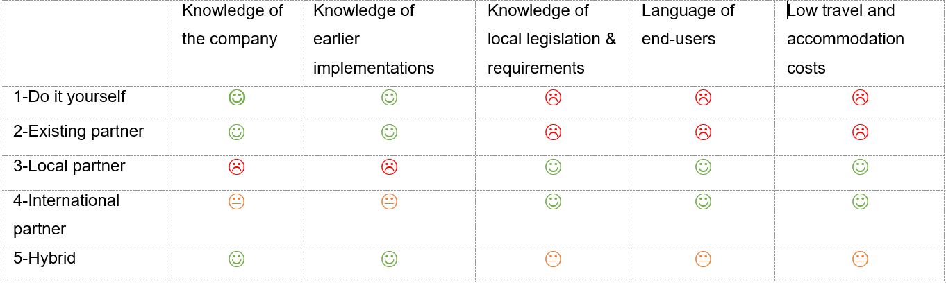 Pros & cons of different JD Edwards partner options